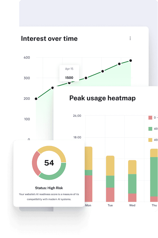 AI readiness dashboards